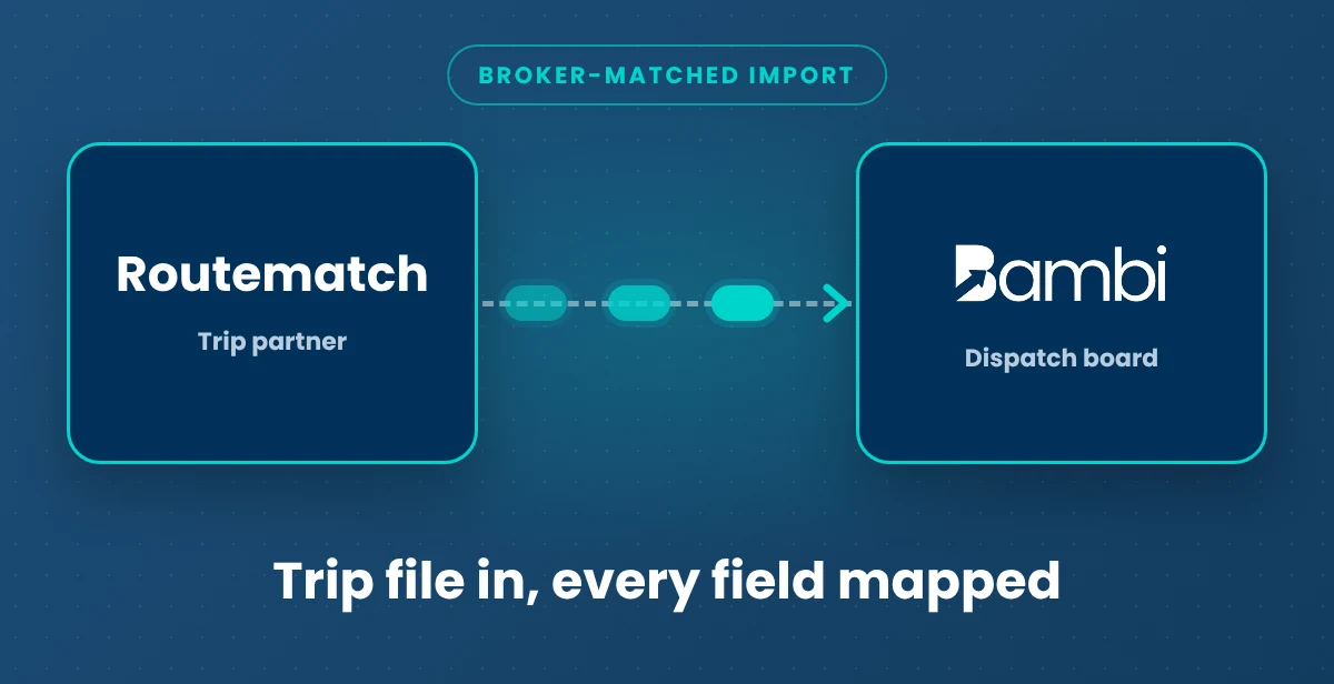 Routematch connected to Bambi. Trip file in, every field mapped.