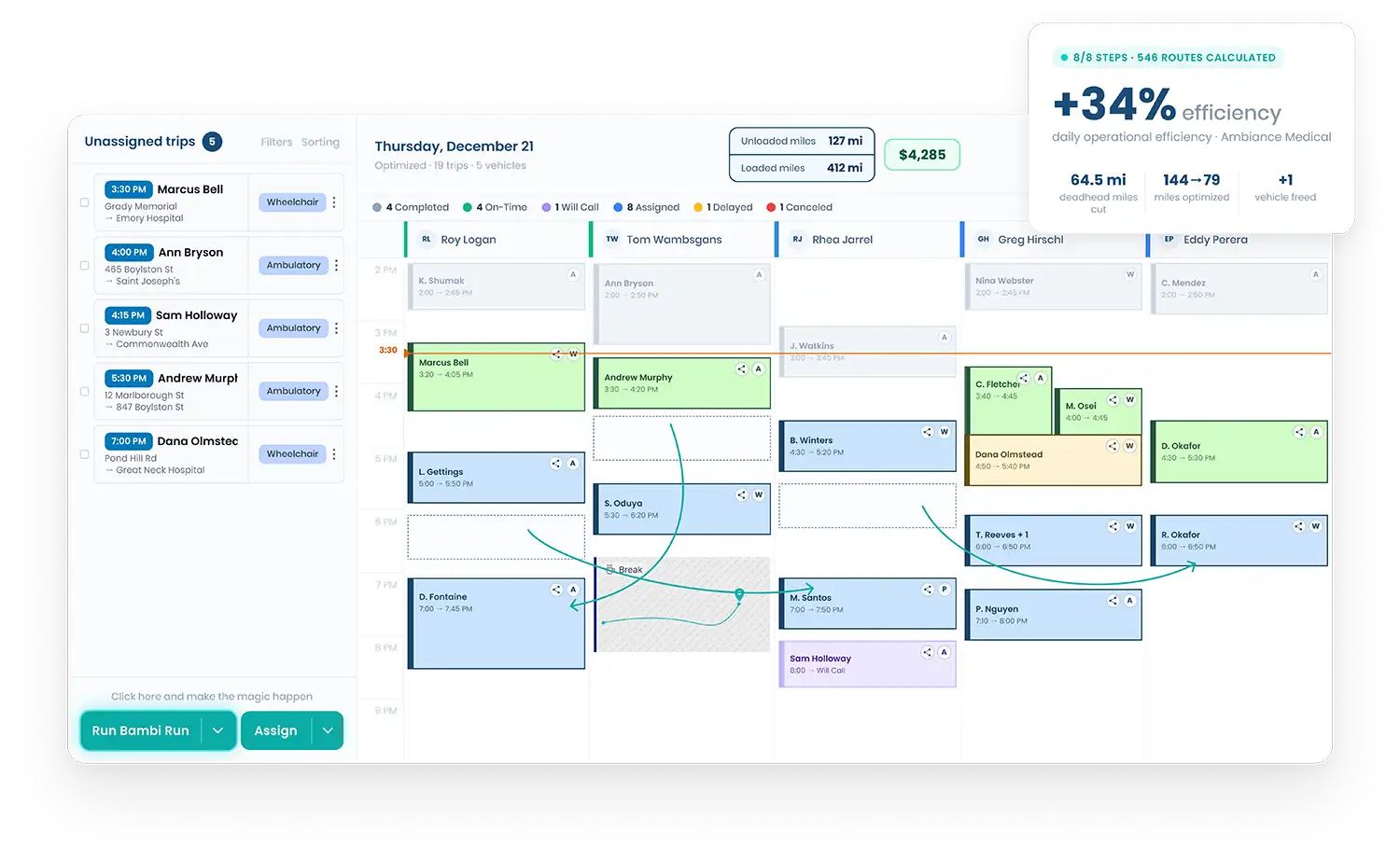 AI powered scheduling and route optimization