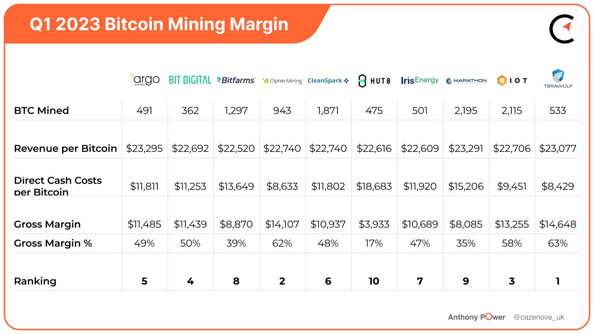 How miners are preparing for the halving