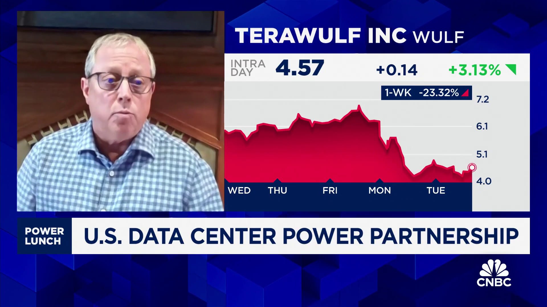 Terawulf CEO on US data center power partnership, AI power demand and the global AI race