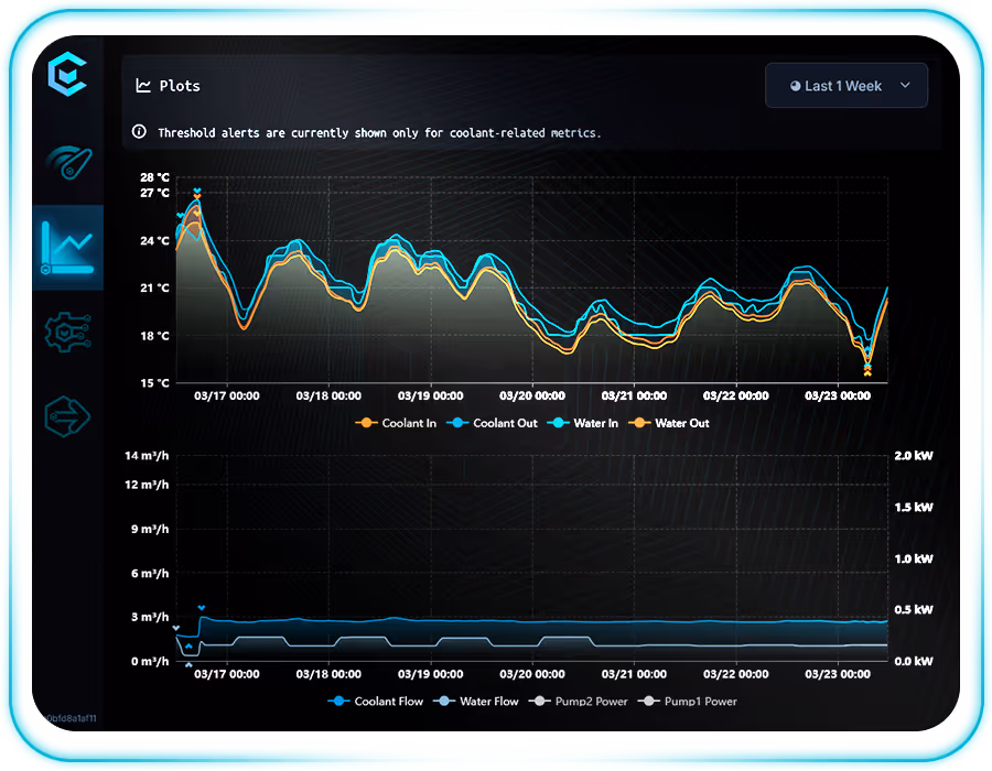 COOLBLOCK | IMMERSION COOLING