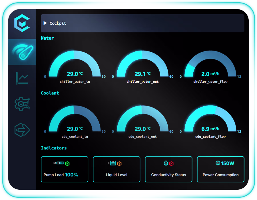 COOLBLOCK | IMMERSION COOLING | MONITORING DASHBOARDS
