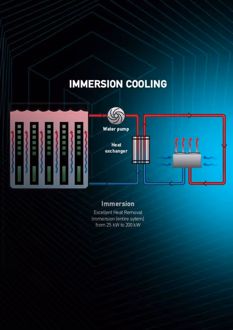 COOLBLOCK | IMMERSION COOLING