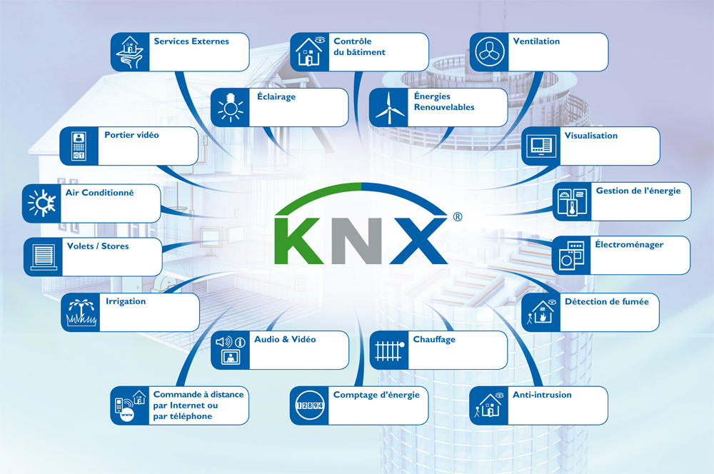 La domotique KNX