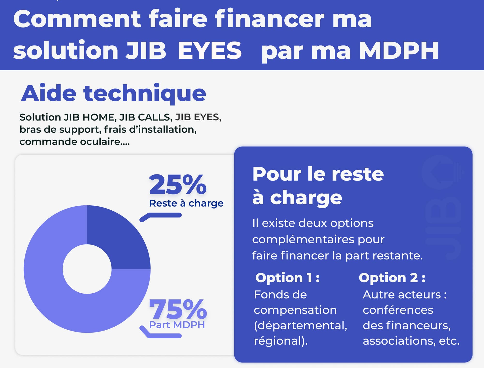 financement-mdph