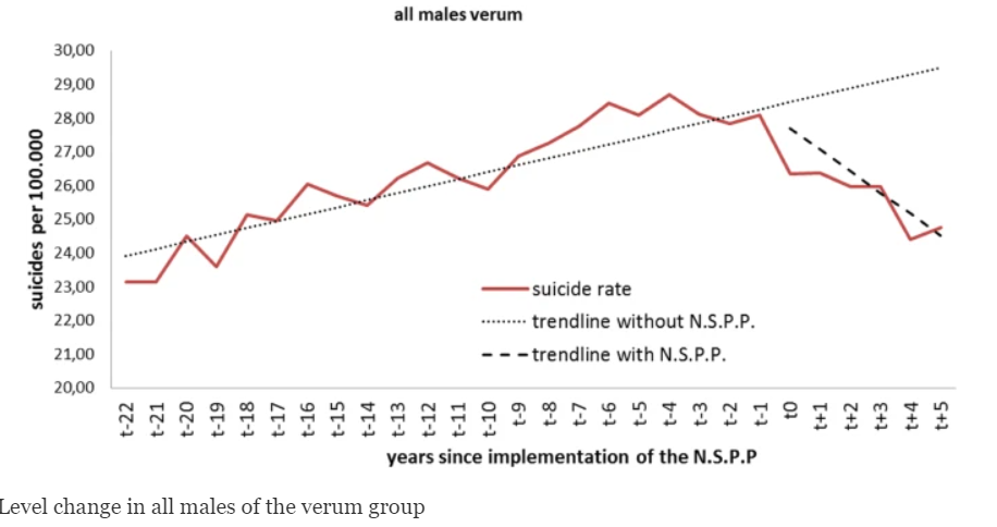 Can Social Media Play A Role In Suicide Prevention And Awareness?