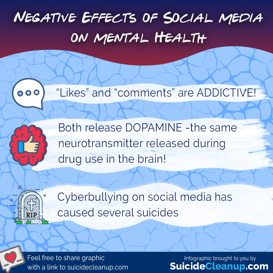 Negative Effects of Social Media on Mental Health