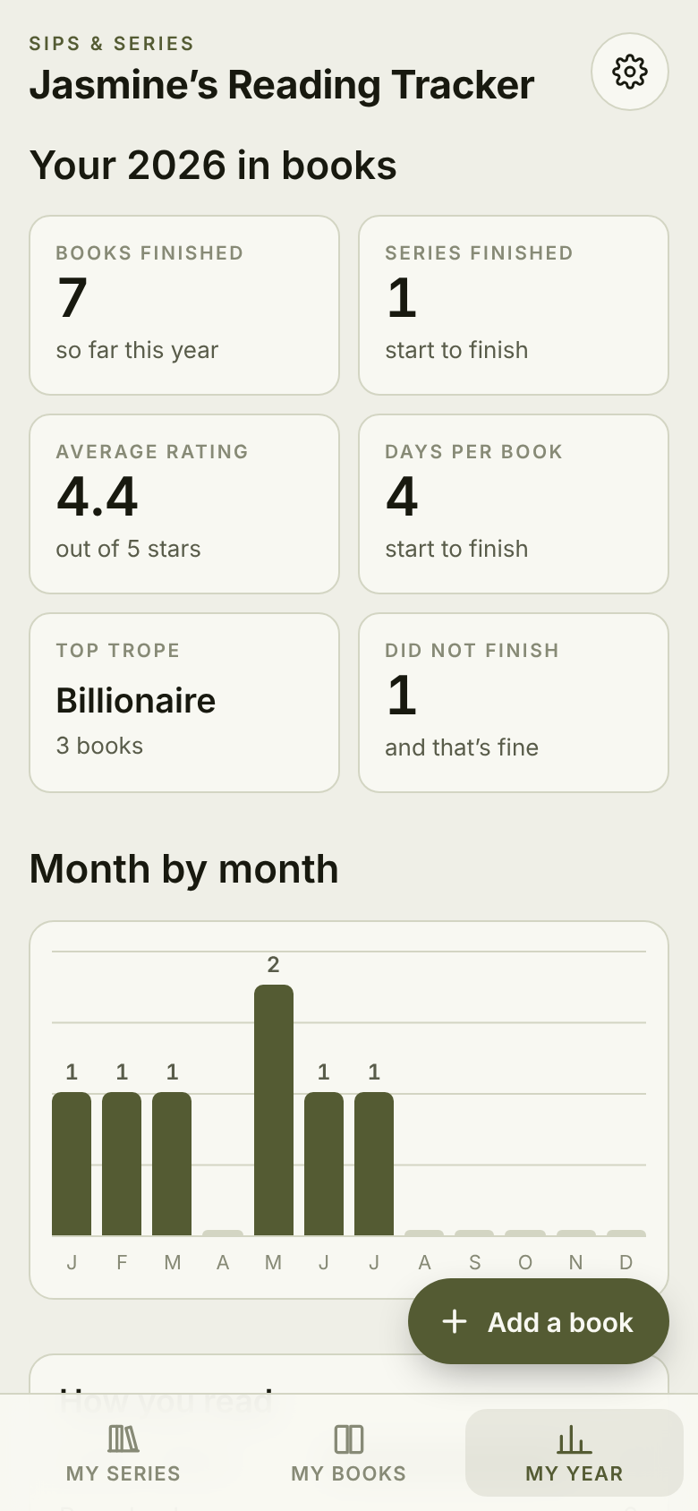 My Year screen with books finished, series finished, average rating, and a month-by-month chart