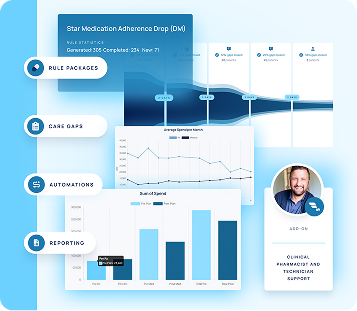 OneDash CarePaths showing how OneDash identifies care gaps, takes actions and tracks result all automated.