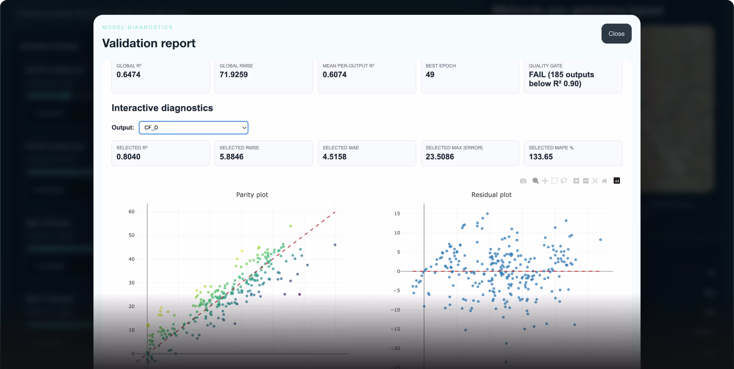 Validation report dashboard with metrics, dropdown selection, parity plot, and residual plot for model diagnostics.