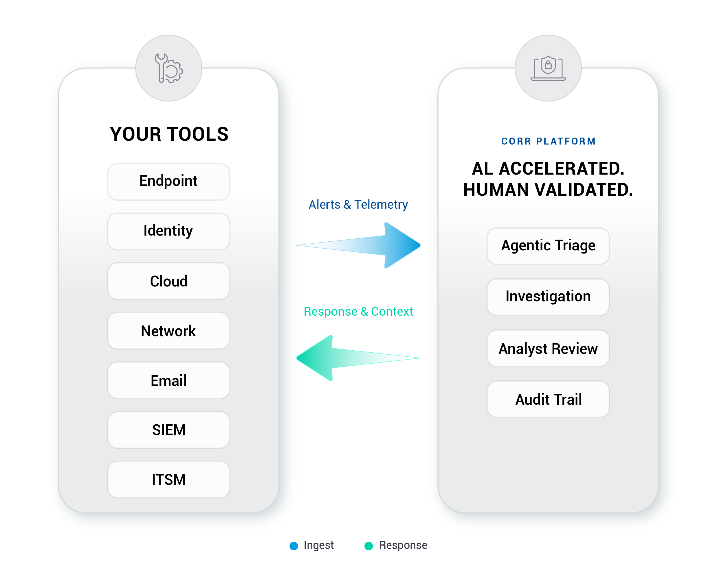 Integrations Graphic