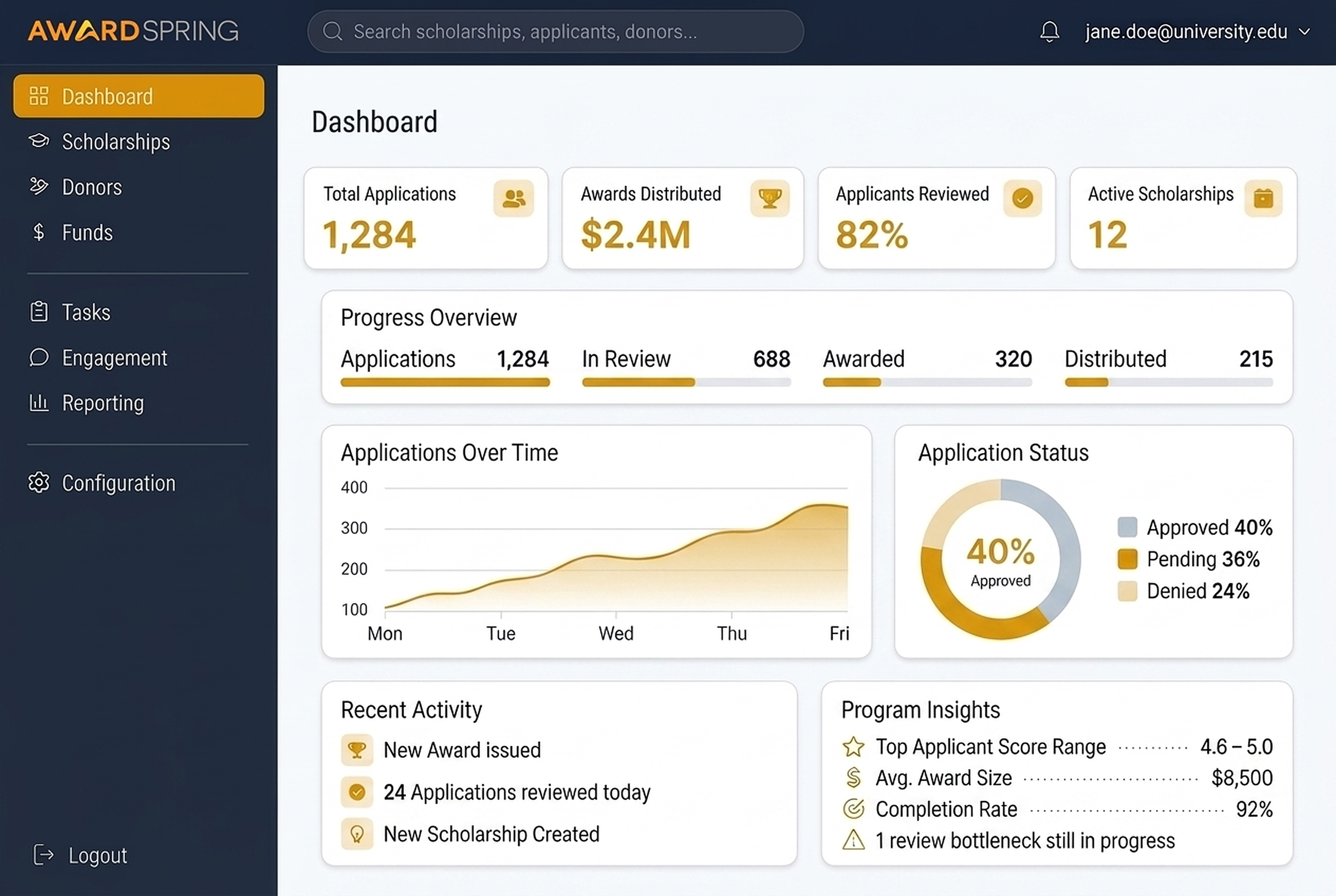 AwardSpring Fund Platform dashboard preview