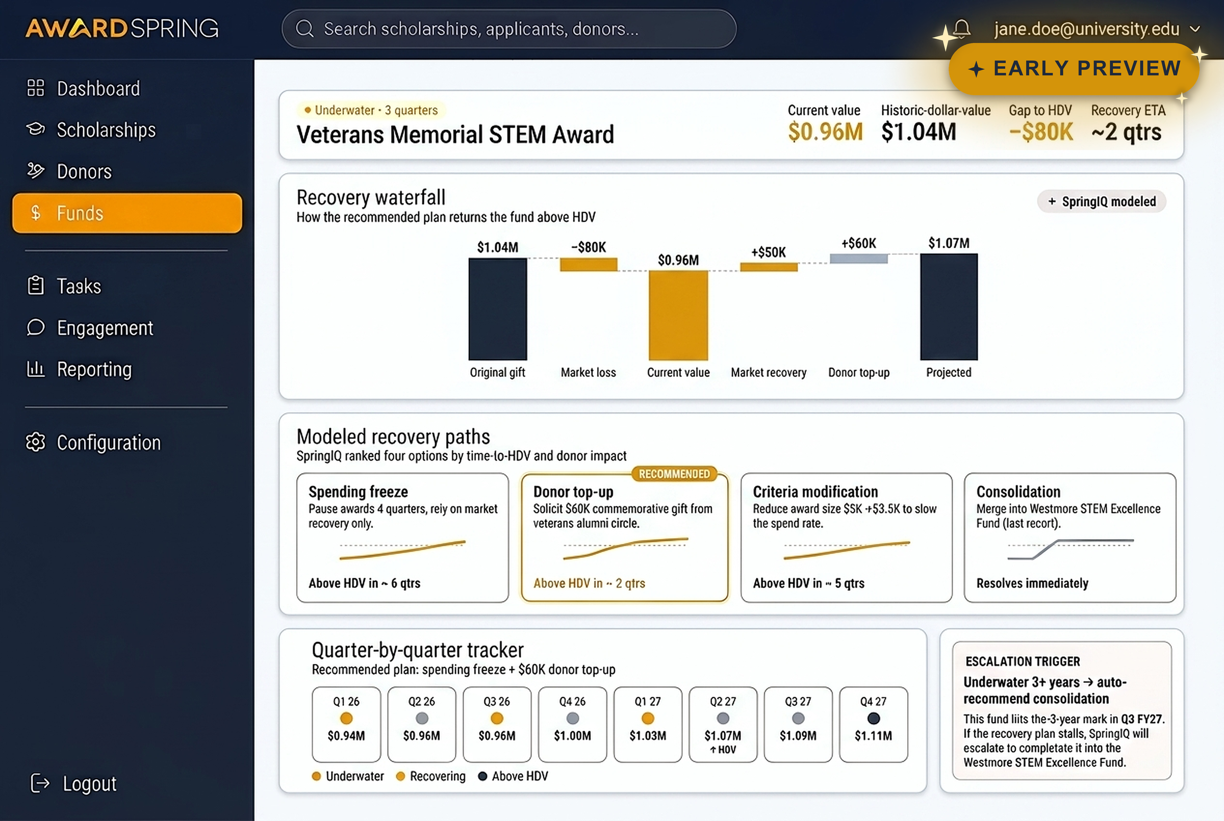 Fund Management dashboard preview