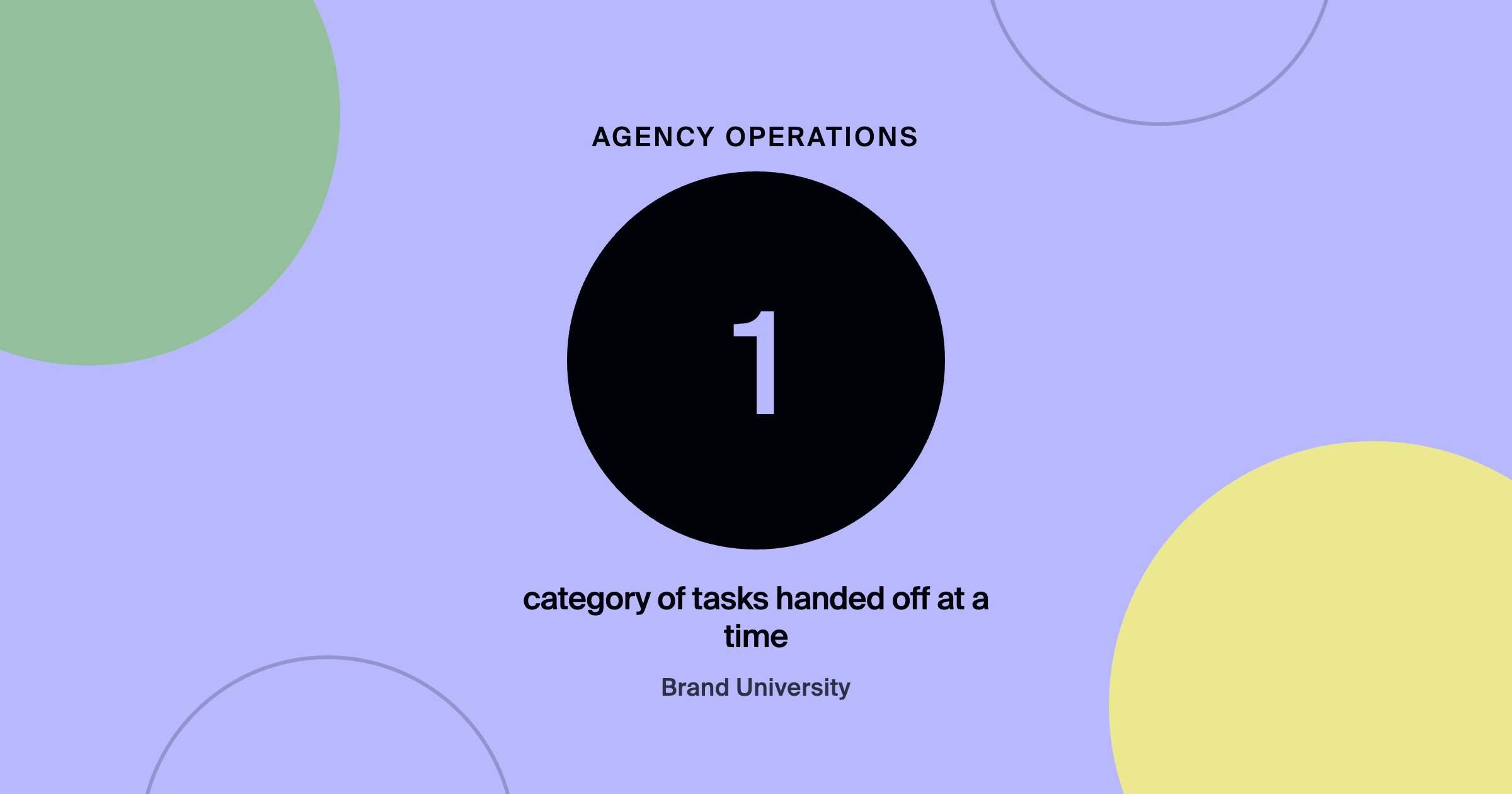 What to Delegate First When You're Ready to Grow: 1 category of tasks handed off at a time