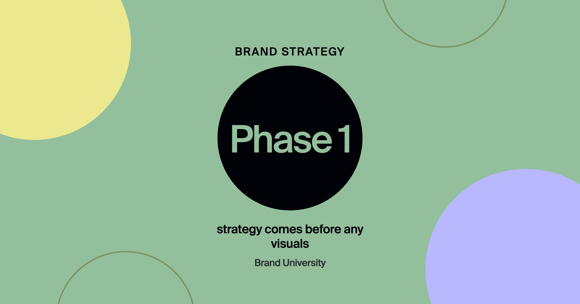 Brand Strategy Before Brand Design: What Comes First: Phase 1 strategy comes before any visuals