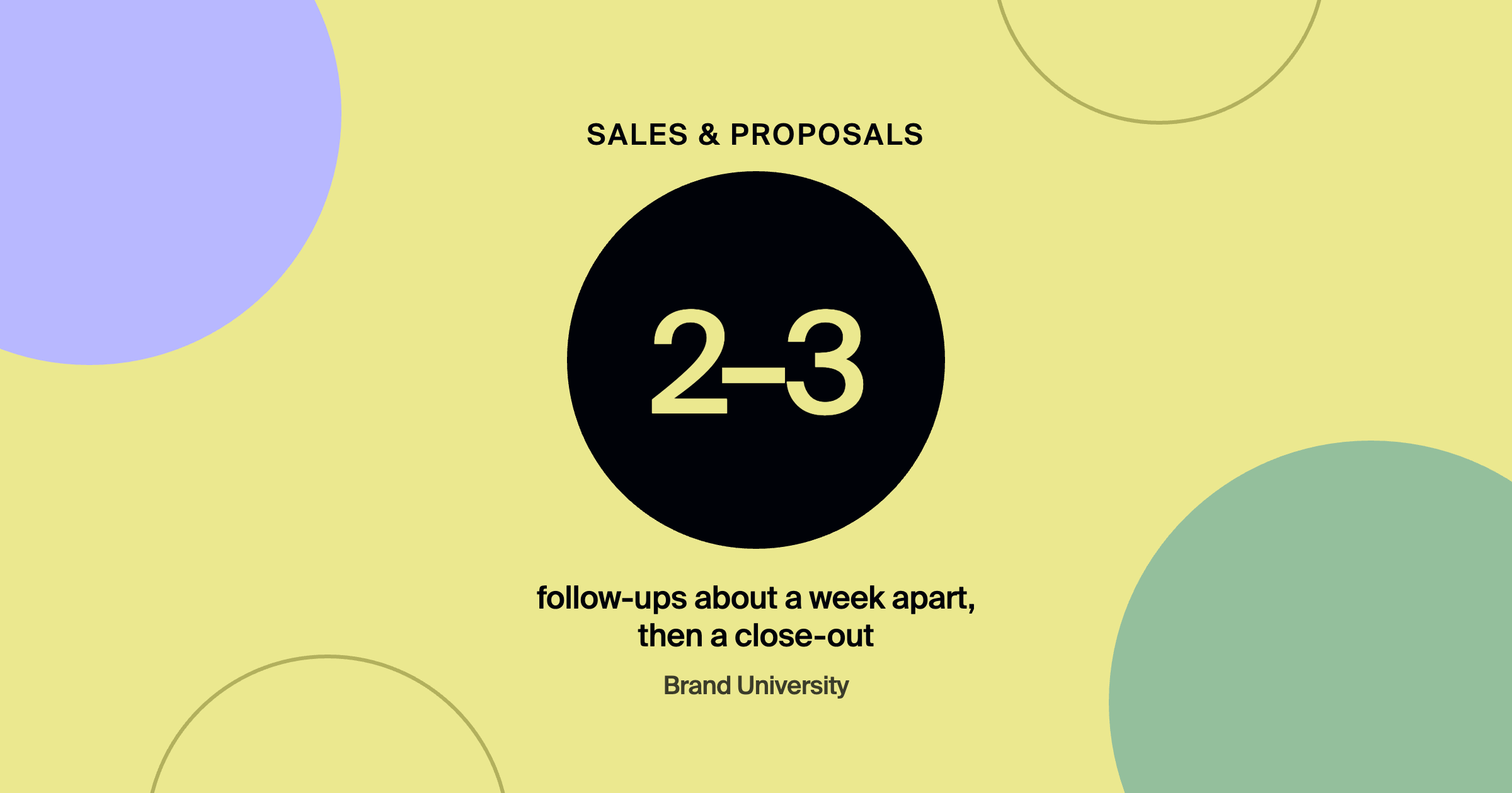 Following Up Without Sounding Desperate: 2–3 follow-ups about a week apart, then a close-out
