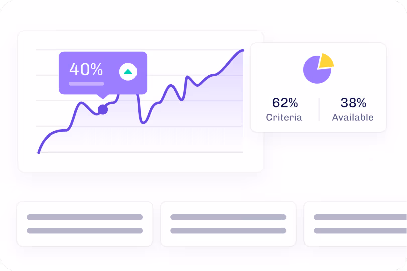 Xcite dashboard visual showing performance analytics, including a rising trend graph with a 40% increase indicator and a breakdown chart displaying 62% criteria met and 38% available—illustrating how Xcite helps commercial real estate investment teams turn complex data into clear, actionable insights.