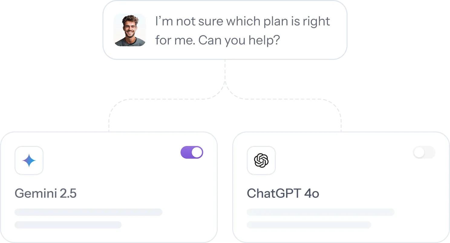 Chat interface showing a man asking for help choosing a plan, with options Gemini 2.5 selected and ChatGPT 4o unselected.