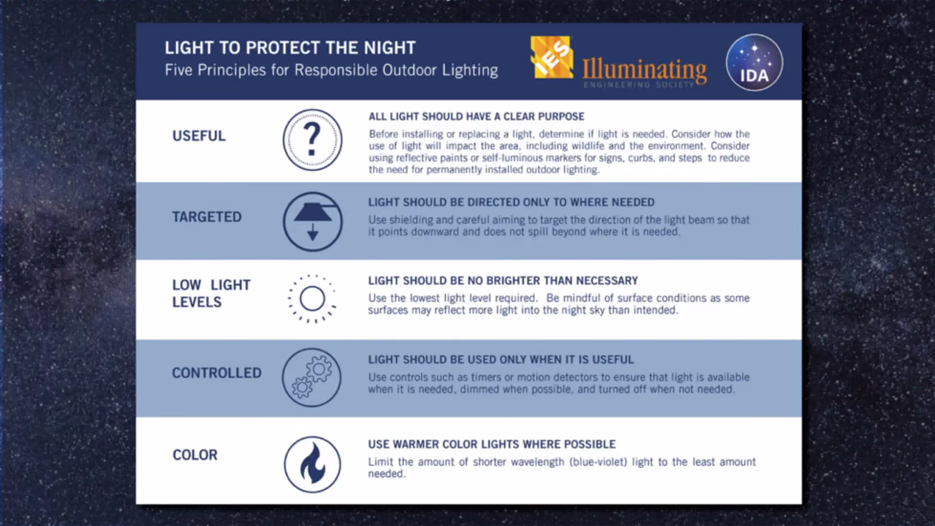 FLT DarkSky-compliant solar light with full cutoff optics at night