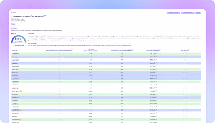 A snapshot of whole-genome sequencing results in table format.