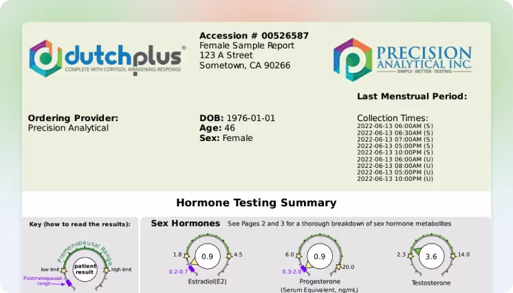 A snapshot of the DUTCH Plus sample report.