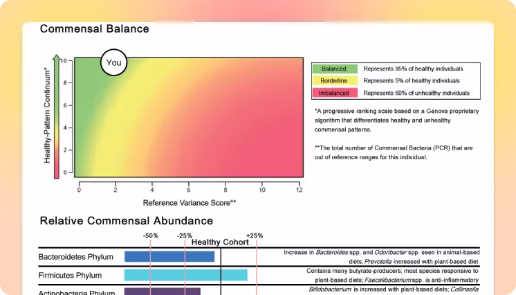 A snapshot of the GI Effects Commensal Balance overview.