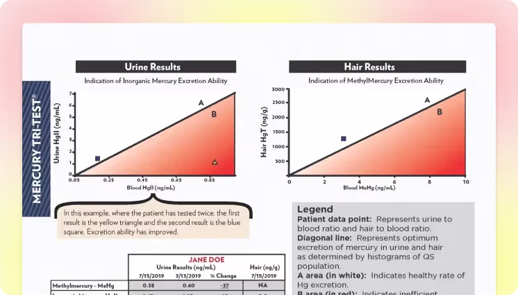 A sample graph showing toxic element exposure.