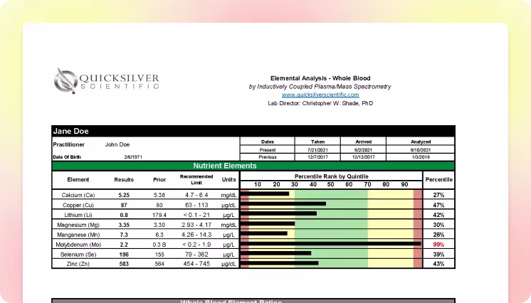 A snapshot of the Quicksilver combo test sample report.