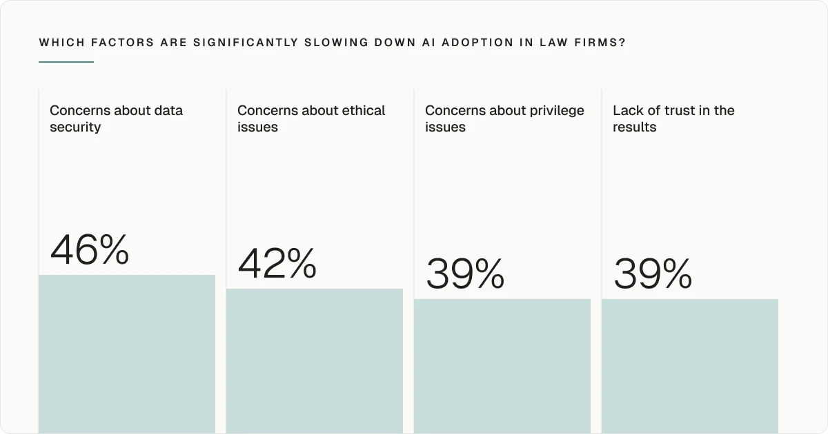factors-slowing-down-ai-adoption