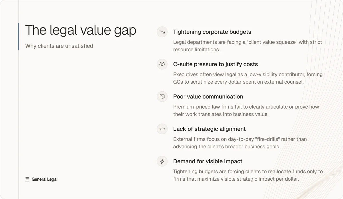 the-legal-value-gap