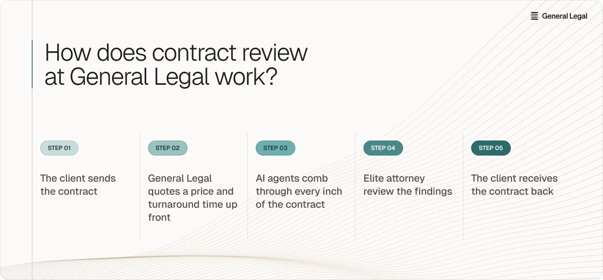 contract-review