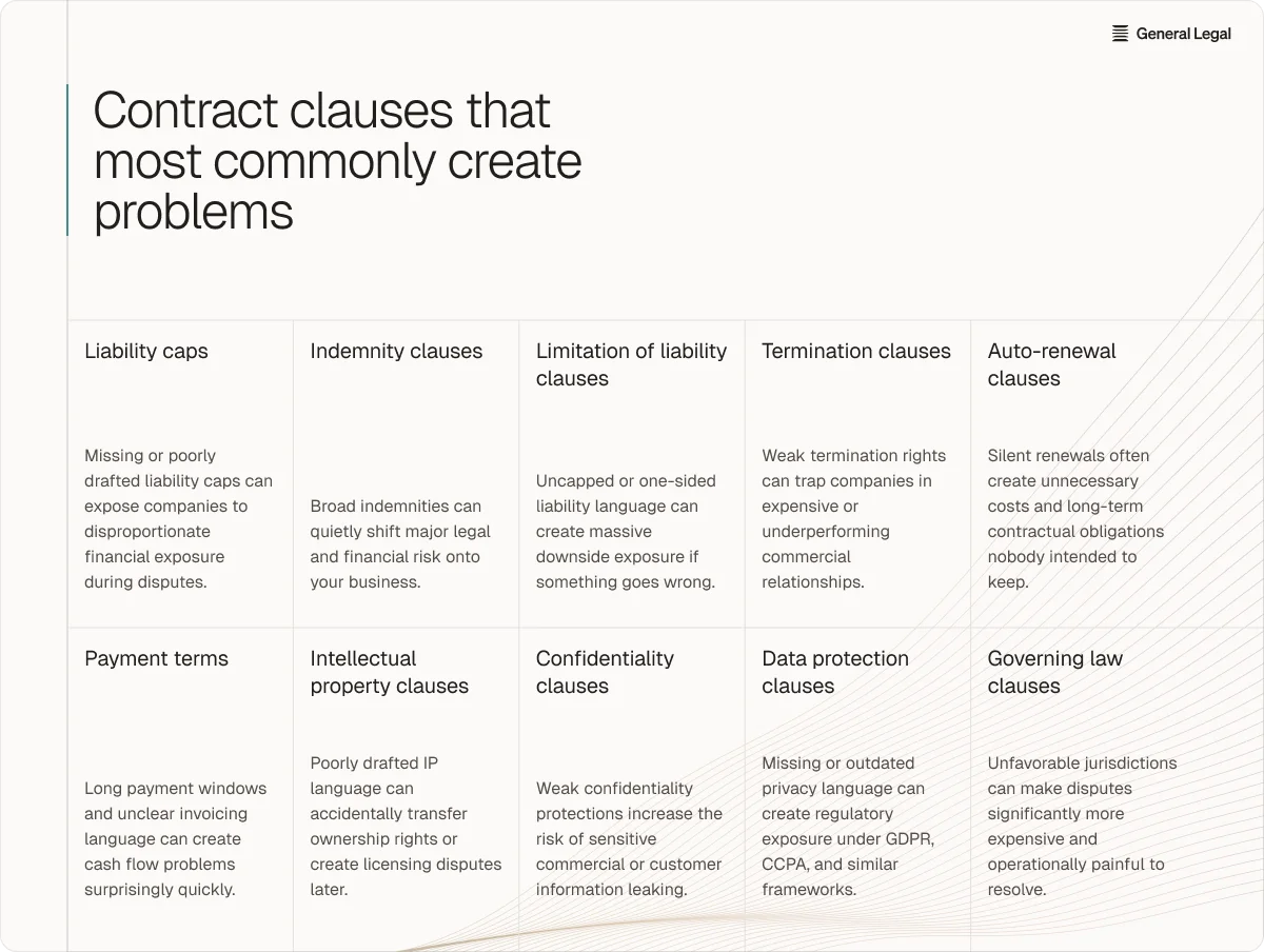 contract-clauses