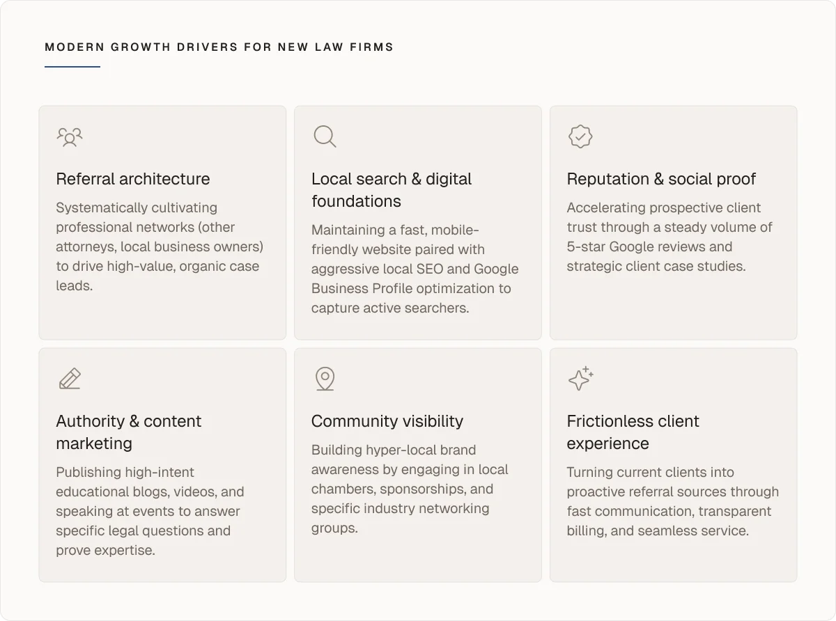 Modern growth drivers for new law firms