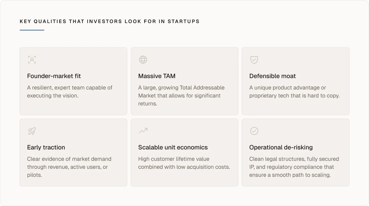 Key qualities that investors look for in startups