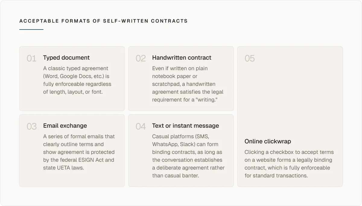 acceptable formats of sef writing contracts
