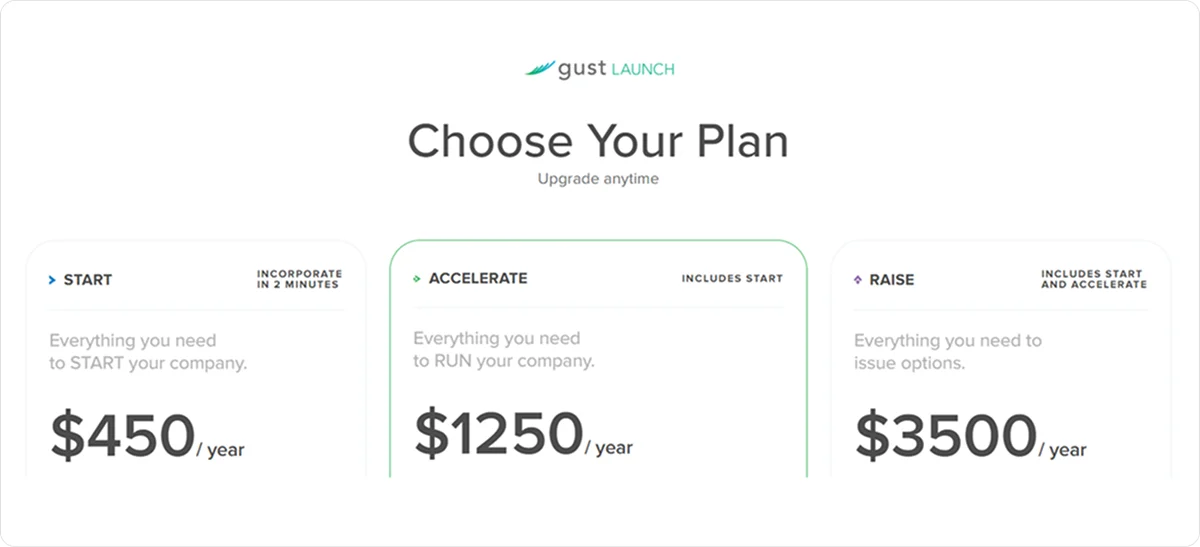 Gust Pricing