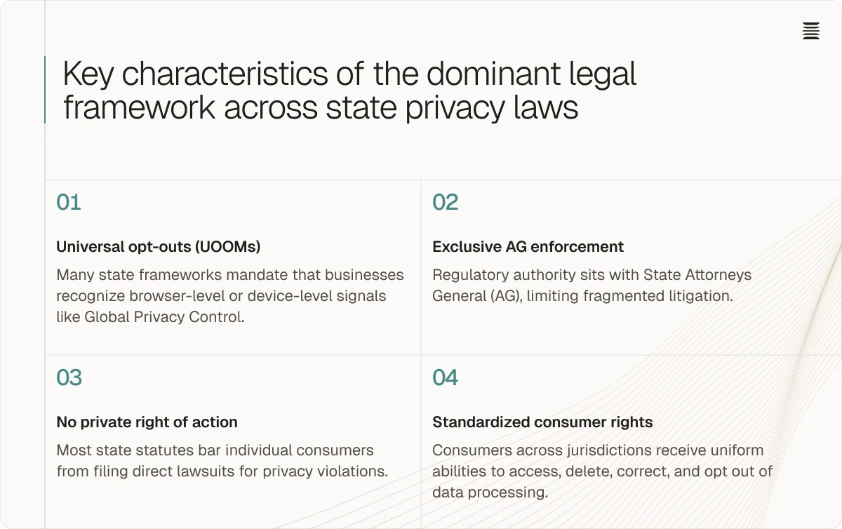 dpminant legal framework characteristics