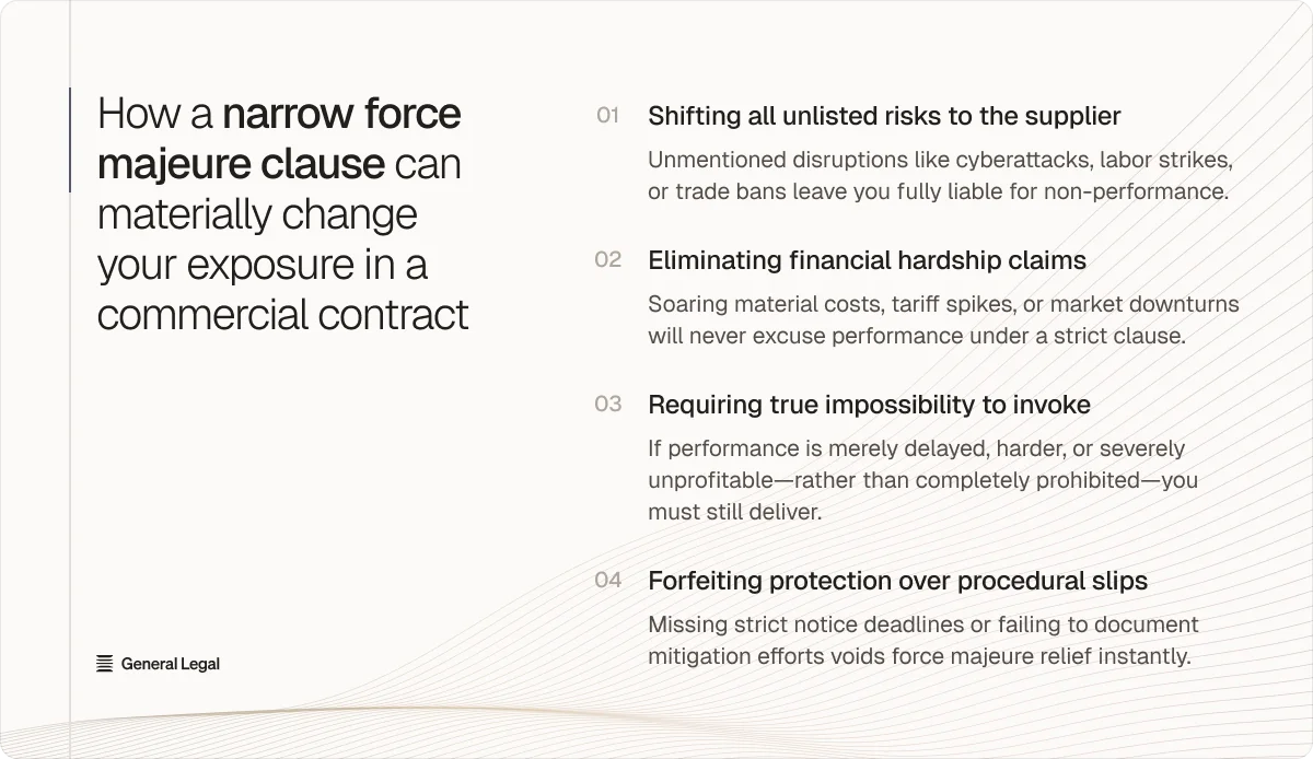 How a narrow force majeure clause can change contract