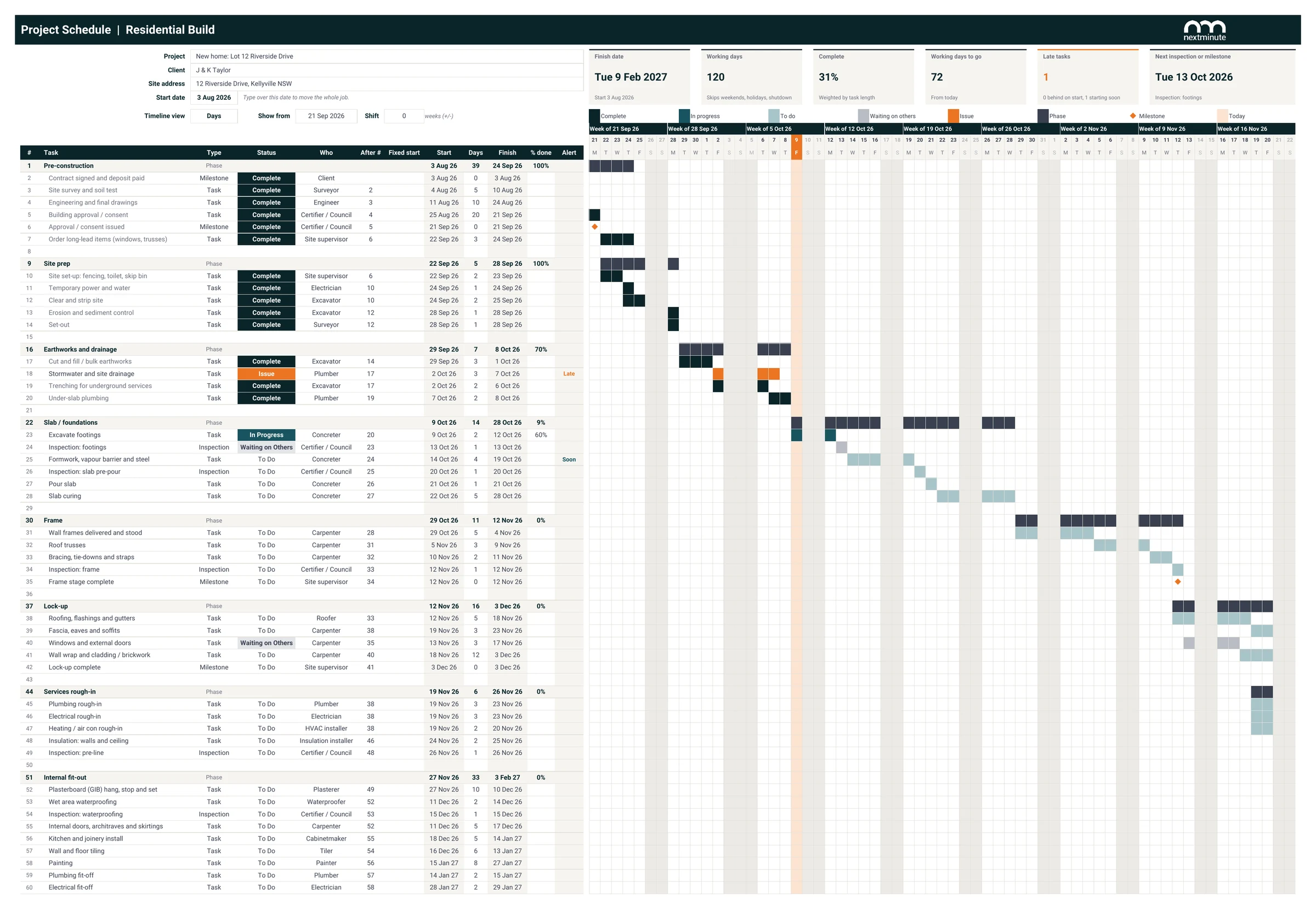 NextMinute construction schedule template in Excel showing a residential build Gantt chart with colour-coded task status