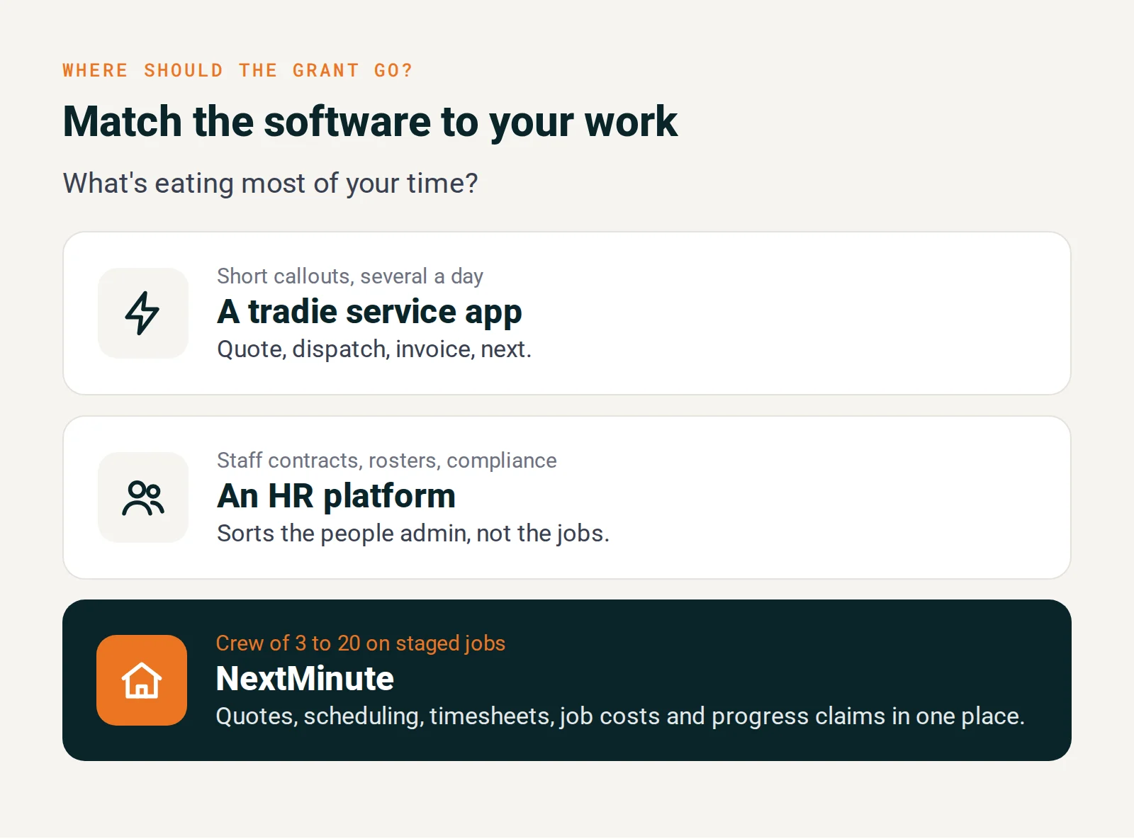Which software to spend the grant on: a tradie service app for short callouts, an HR platform for people admin, or NextMinute for crews of 3 to 20 on staged jobs