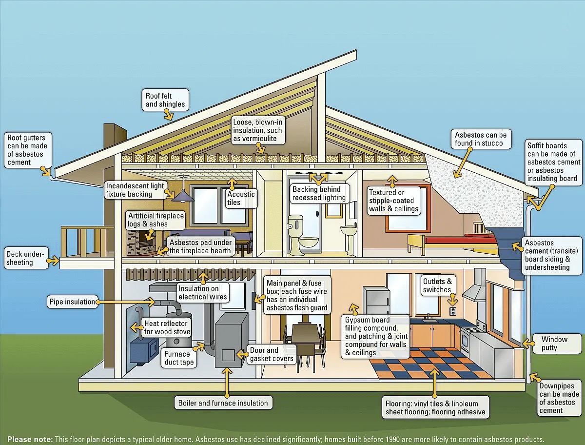 image of property viewing appointment