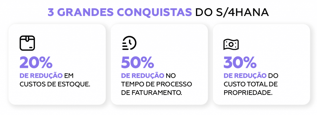 3 Grandes Conquistas do S/4HANA: - 20% de redução em custos de estoque - 50% de redução no tempo de processo de faturamento - 30% de redução do custo total de propriedade