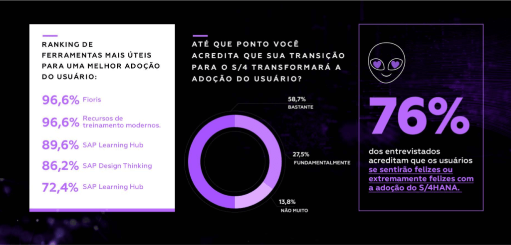 Resultados da Primeira Pesquisa de Mercado sobre S4HANA realizada no Brasil (recorte 1)