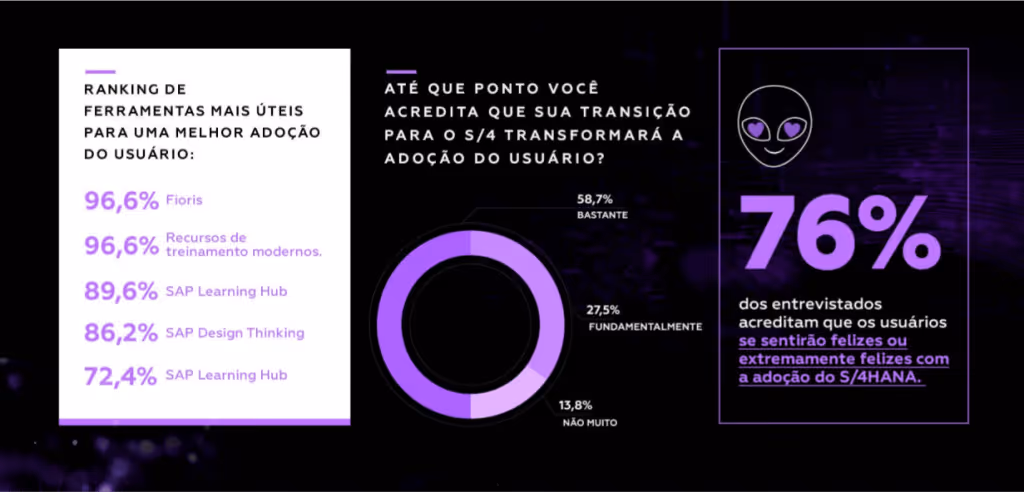 Resultados da Primeira Pesquisa de Mercado sobre S4HANA realizada no Brasil (recorte 1)