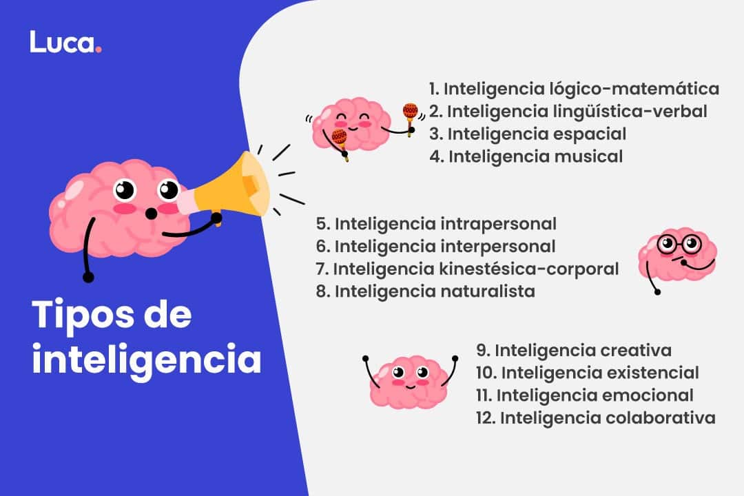 tipos de inteligencia