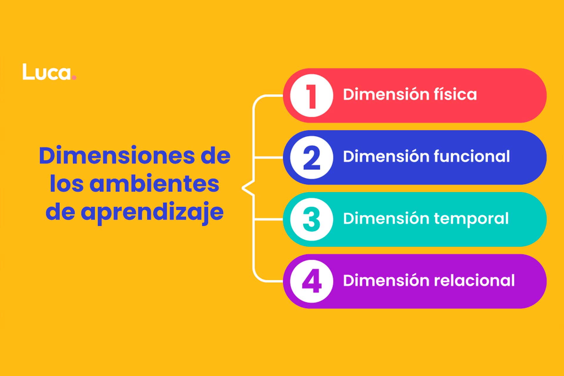 qué es un ambiente de aprendizaje