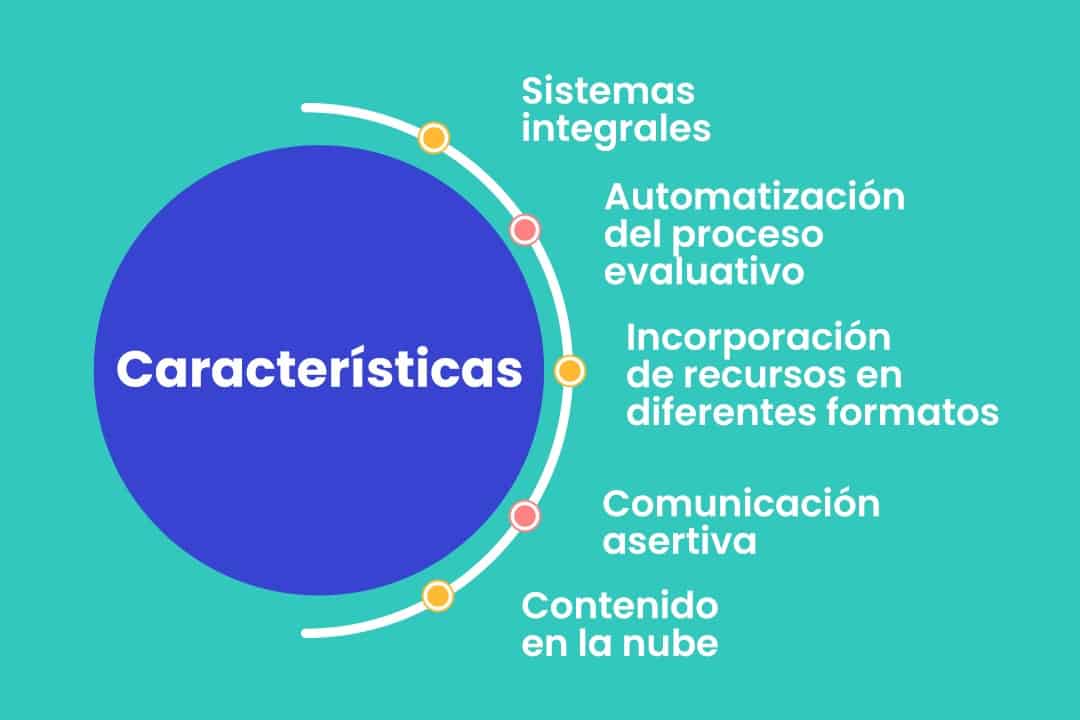 plataformas virtuales de aprendizaje