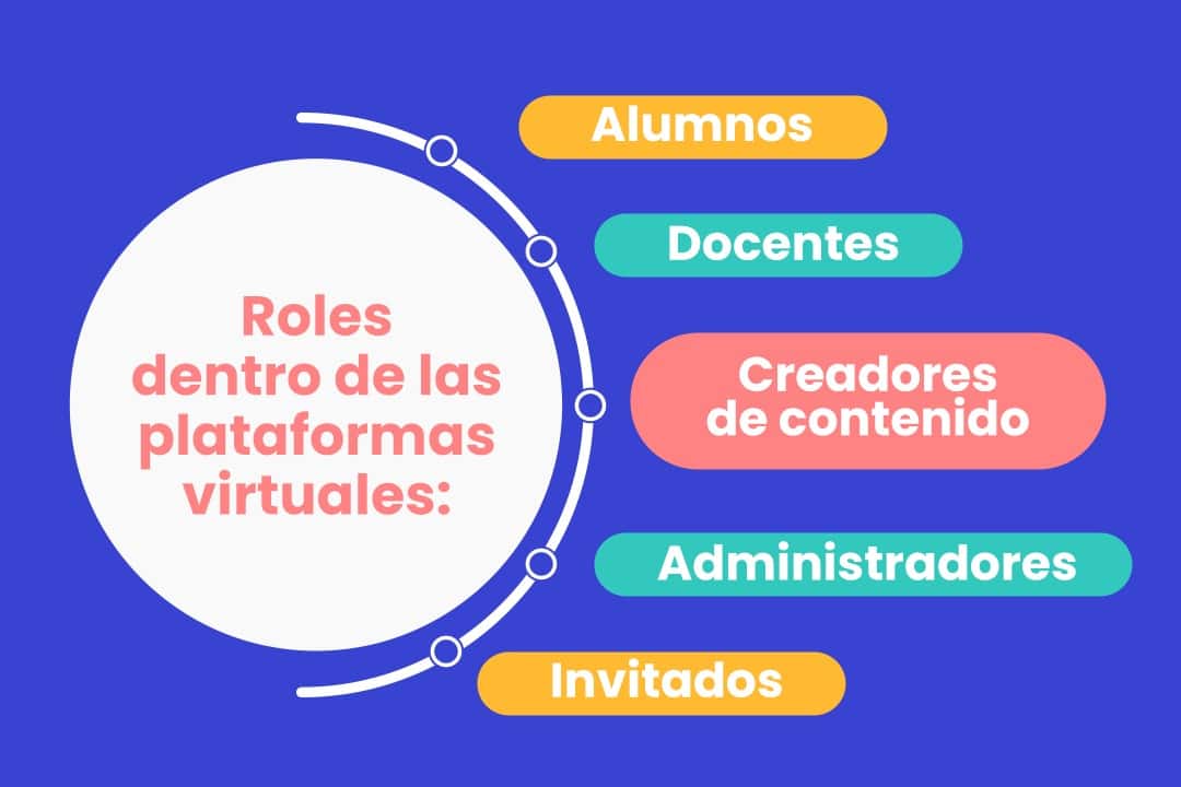 plataformas virtuales de aprendizaje