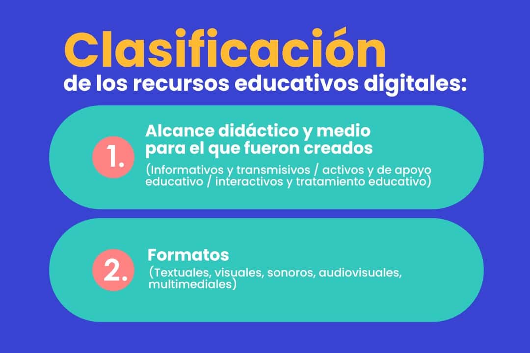 Recursos educativos digitales
