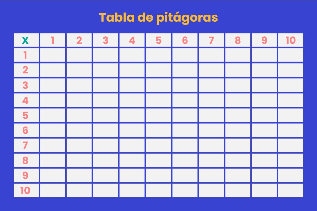 tabla de Pitágoras